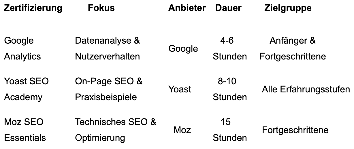 2024-10-28-SEO-Zertifizierungen